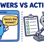 Cartoon split scene: a chatbot giving an answer on the left, and a robot agent completing a task checklist with tools on the right