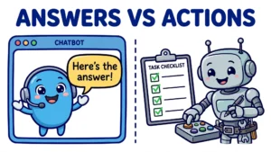 Cartoon split scene: a chatbot giving an answer on the left, and a robot agent completing a task checklist with tools on the right