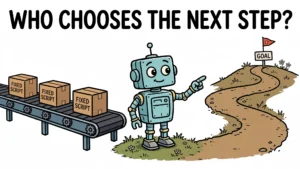 A cartoon robot chooses between a fixed-script conveyor belt and a winding path to a goal flag, under the headline Who Chooses the Next Step?