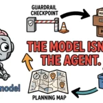 Cartoon robot brain alone beside a full AI agent component loop, with the headline THE MODEL ISN'T THE AGENT