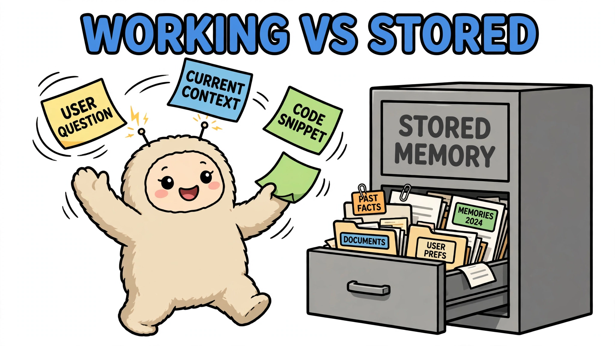 Cartoon agent juggling working-context notes beside a stored-memory filing cabinet, headline WORKING VS STORED