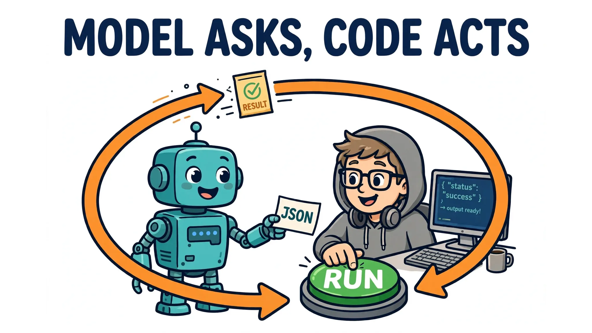 Cartoon robot handing a JSON slip to a programmer who presses a green RUN button in a relay loop