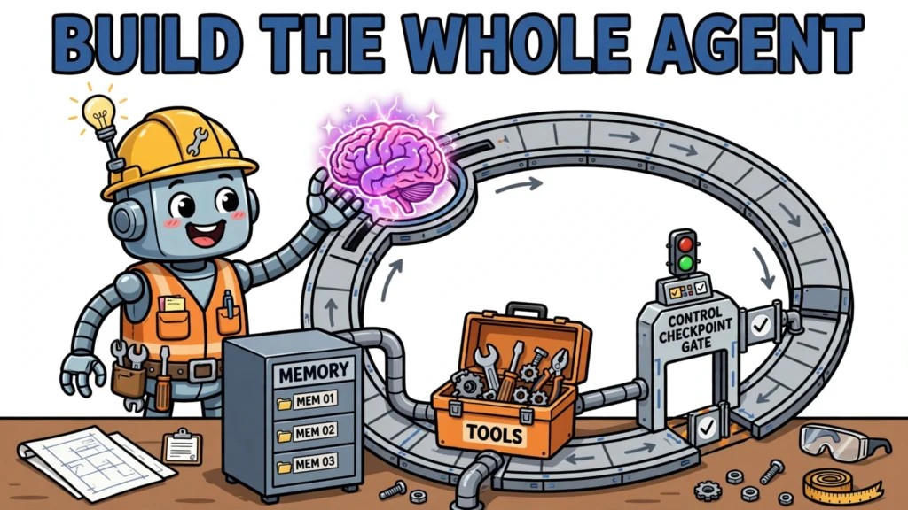 AI agent architecture featured illustration: a cartoon robot building the whole agent system, with memory, tools and a control checkpoint gate around a loop track