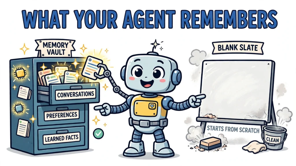 Cartoon robot agent choosing between a memory vault of past conversations and a blank slate